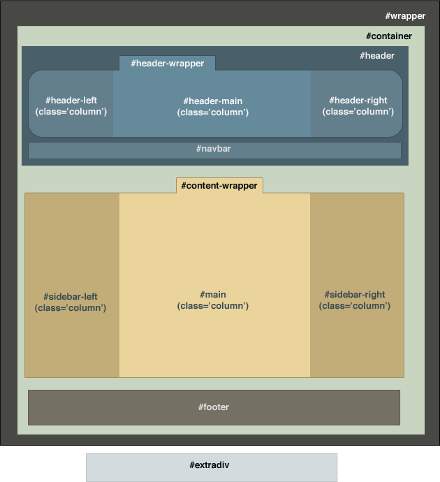 div map for OpenScholar